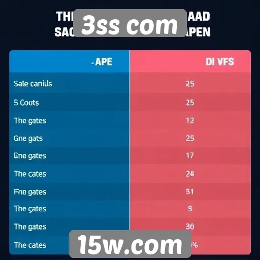Comparativo de jogos gratuitos e pagos no 3ss com